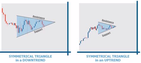 Image result for Symmetric Triangle Pattern