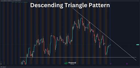 Downslope Triangle Pattern-এর ছবি ফলাফল