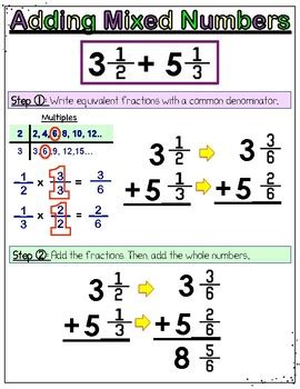 Image result for Adding Mixed Numbers Anchor Chart
