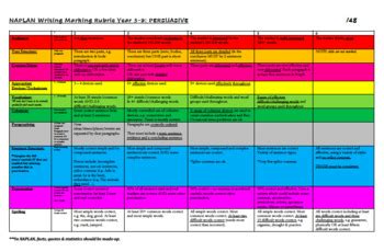 Image result for NAPLAN Exeedubg