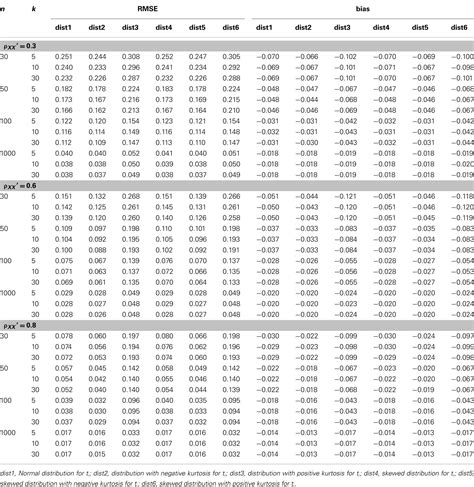 Image result for Stats Probability Table