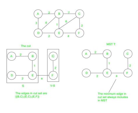 Unique Minimum Spanning-Tree എന്നതിനുള്ള ഇമേജ് ഫലം