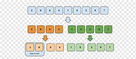 Merge Sort PNG Symbol に対する画像結果