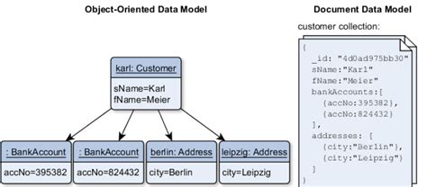 Image result for Organisation JSON Data Model