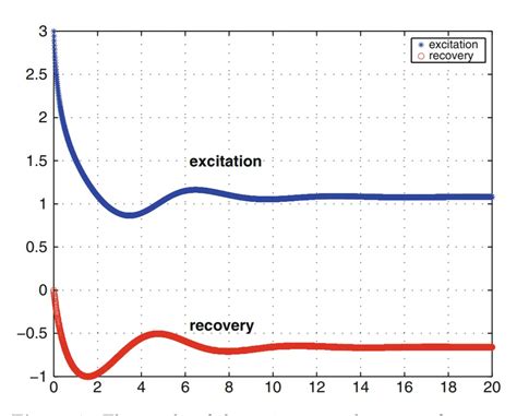 Image result for Profensional MATLAB Plots