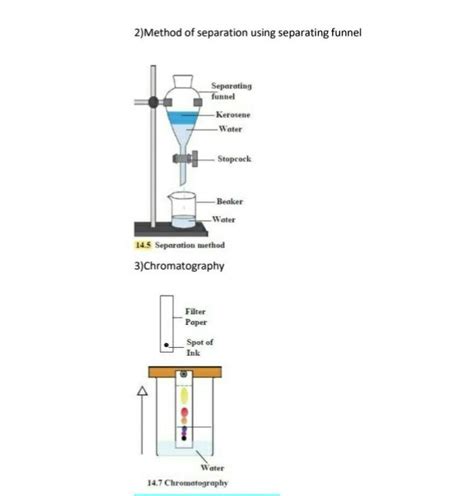Image result for Sedimentation and Decantation Black and White Outline