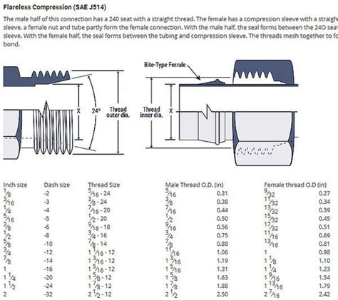 Image result for Fitting Thread Size Chart