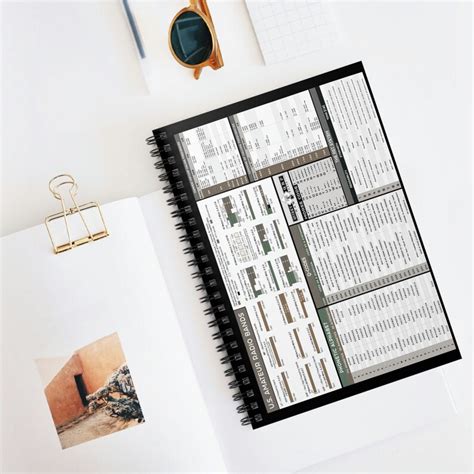 Image result for Ham Radio Reference Guide