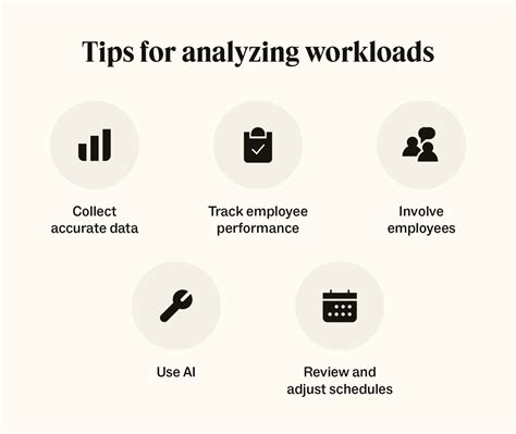 Image result for Motivated Workload Graph