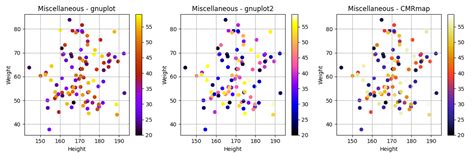 Color Map Plot に対する画像結果