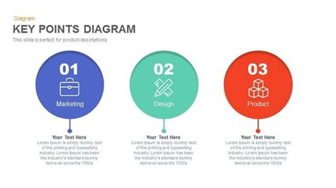 Image result for How to Do a Key in PowerPoint