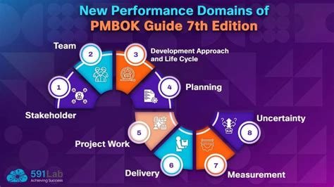 Image result for Project Management Framework Book