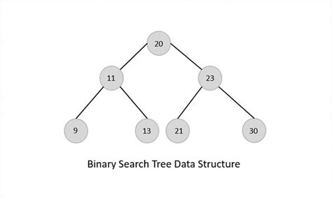 Binary Search Algorithm Data Structures に対する画像結果