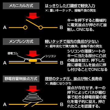 Best PC Gaming Keyboard に対する画像結果