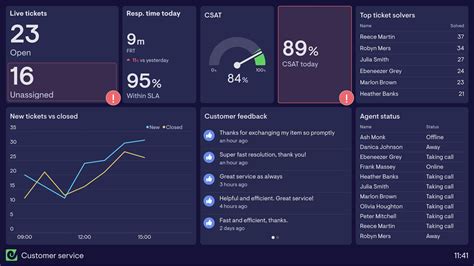 Toradh íomhá ar Order Dashboard Examples