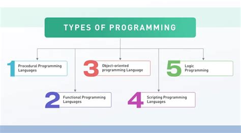 Types of Programming Language に対する画像結果