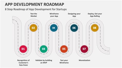 Afbeeldingsresultaten voor Road Map Mobile App Developer