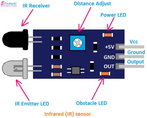 Image result for Ir Sensor Circuit with Aduino