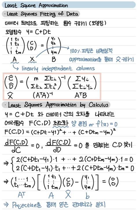 Projection Matrix Linear Algebra に対する画像結果