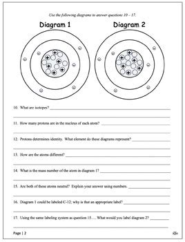 Image result for Atomic Structure Fpr Middle School