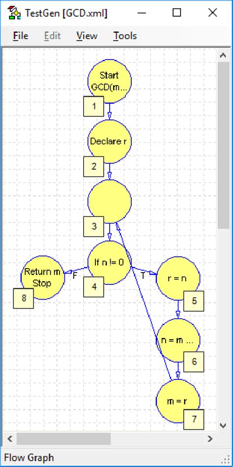 Halstead Length and Volume Measure of GCD Program に対する画像結果