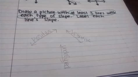 Slope Drawing Math に対する画像結果