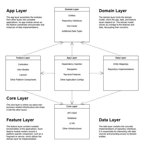 Image result for Module View
