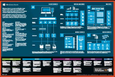 Image result for Azure Overview Poster