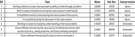 Image result for Synchronous Activity