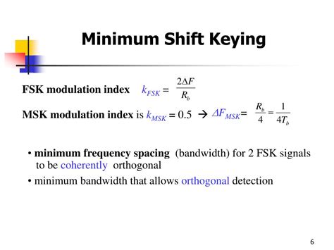 Coherent FSK Modulation に対する画像結果