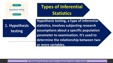 Image result for Inferential Statistics and Hypothesis Testing