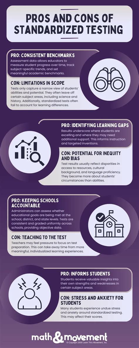 תוצאת תמונה עבור Pros of Standardized Testing