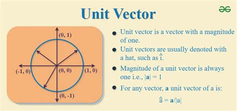 Image result for Unit Vector Format