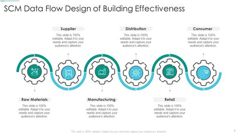 Image result for SCM Data Flow Process Flow Chart