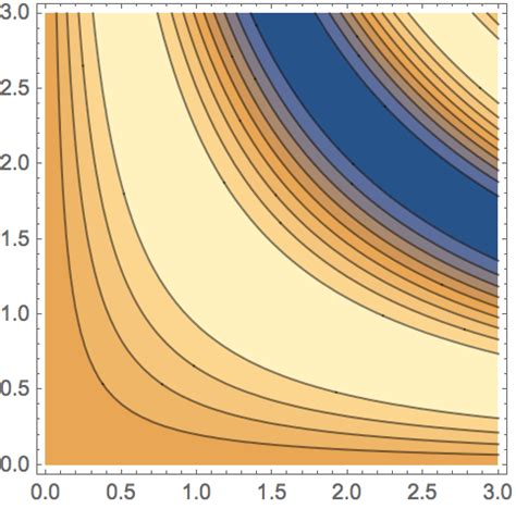 Image result for Mathematica Plot Color