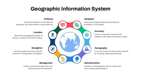 Toradh íomhá ar Visual Overview of a System PowerPoint Slide Presentation