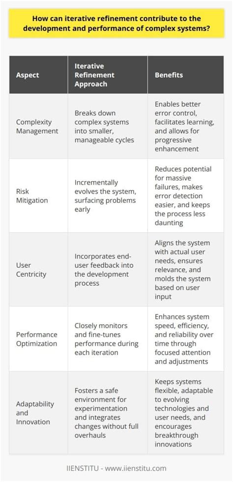 Iterative Approach to Requirements Refinement に対する画像結果