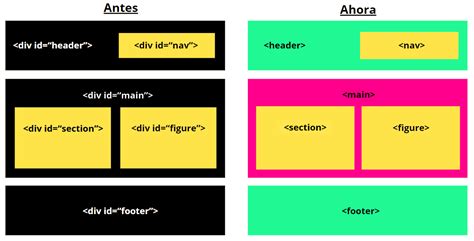 HTML Semantico に対する画像結果
