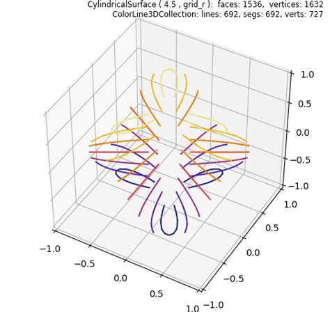 Image result for Matplotlib 3D Plot Cylinder