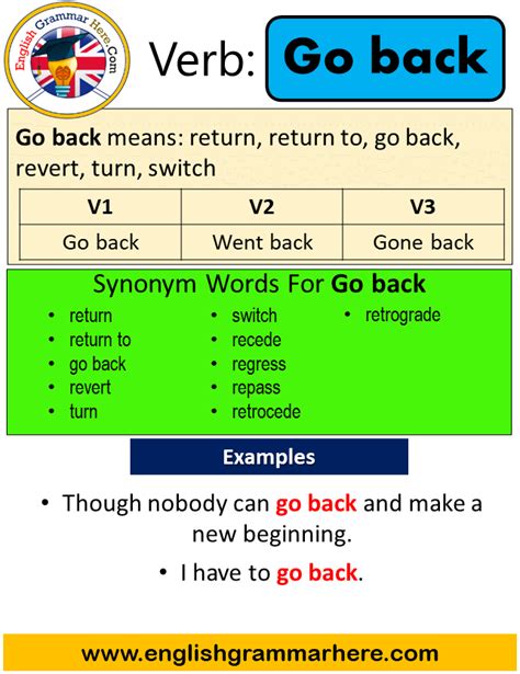 Image result for Past Simple Form Go