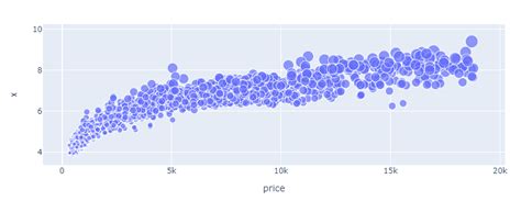 Plotly Scatter Map vs Express Go Map に対する画像結果