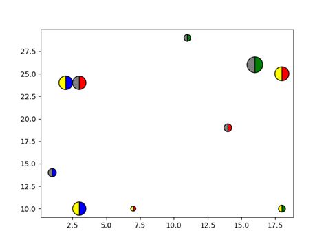 Image result for Marker Types for Plotting in Matplotlib