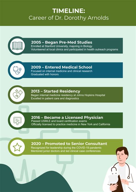 Timeline Infographic Sample に対する画像結果