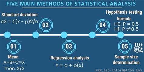 Afbeeldingsresultaten voor Statistical Methodas