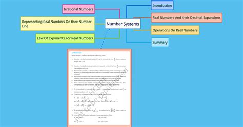 Mind Map of Number System Class 9 に対する画像結果