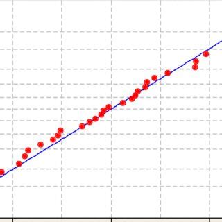 +Notmal Probability Plot に対する画像結果