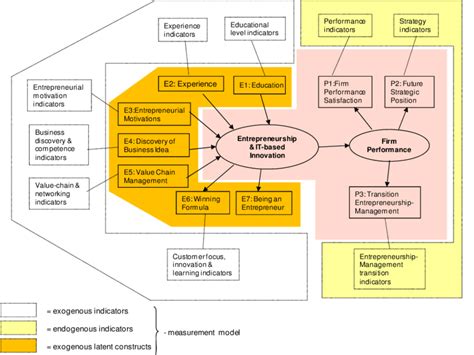 Image result for Operationalization Sample in Research