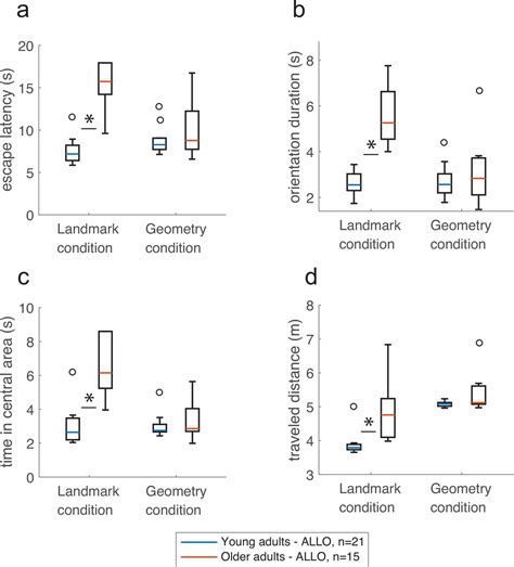 Image result for Pattern of Life Geospatial