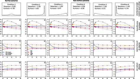 Image result for Bayesian Estimators