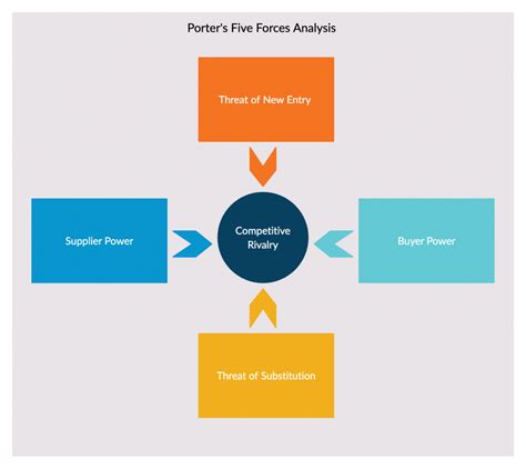 Toradh íomhá ar Market Analysis Framework